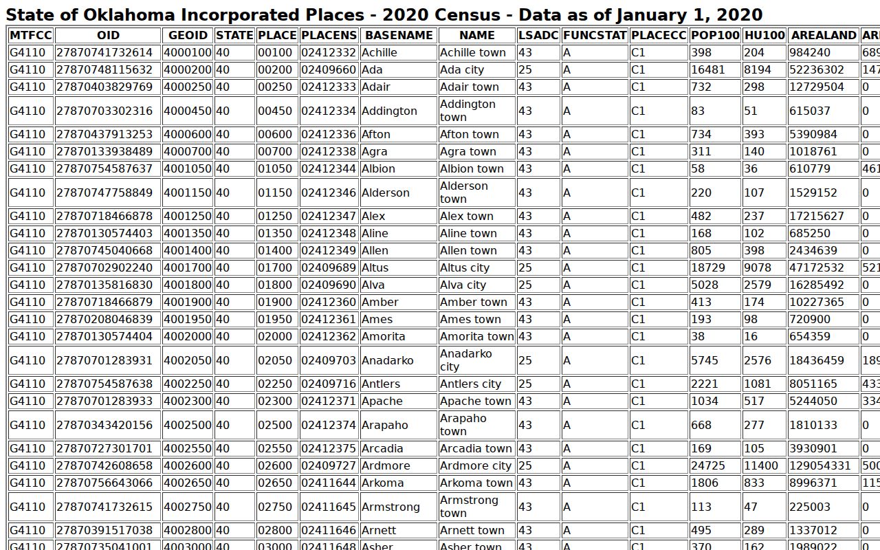 Woods County active warrant search Census place table